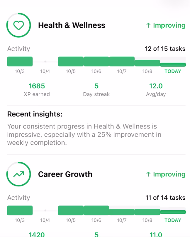 Motivating, not noisy